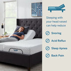 Sommier réglable standard Lucid